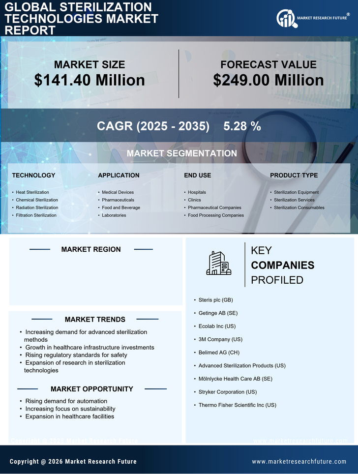 South Korea Sterilization Technologies Market Research Report - Forecast to 2035 Infographic