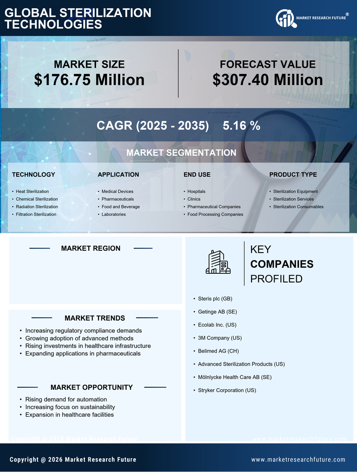 Italy Sterilization Technologies Market Research Report - Forecast to 2035 Infographic