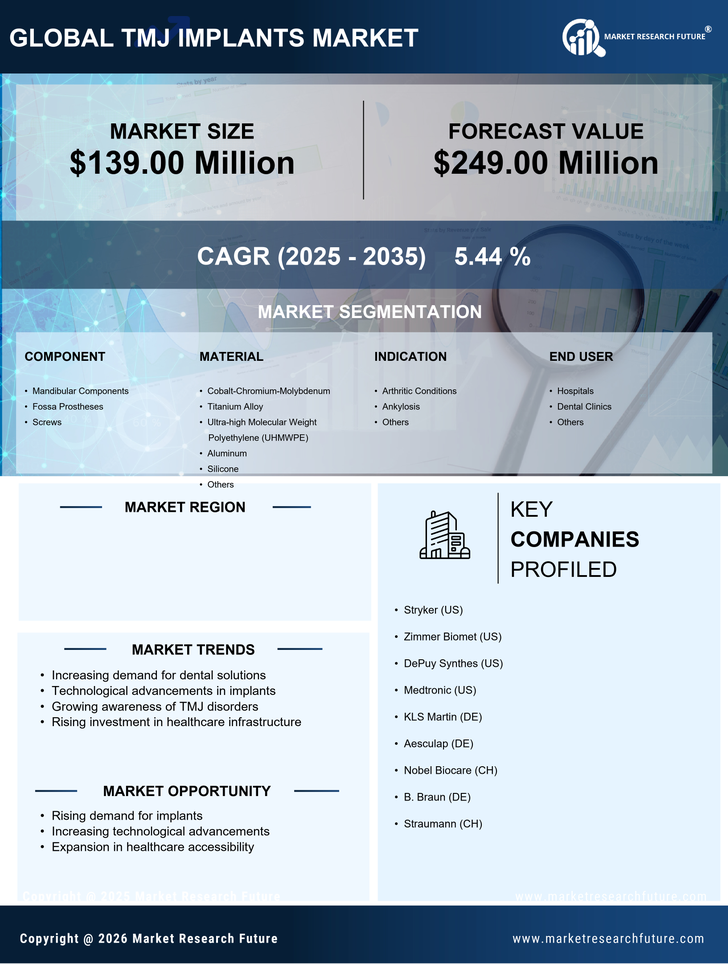 South Korea TMJ Implants Market Research Report - Forecast to 2035 Infographic