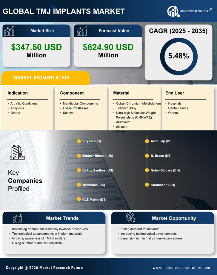 Germany TMJ Implants Market Research Report - Forecast to 2035 Infographic