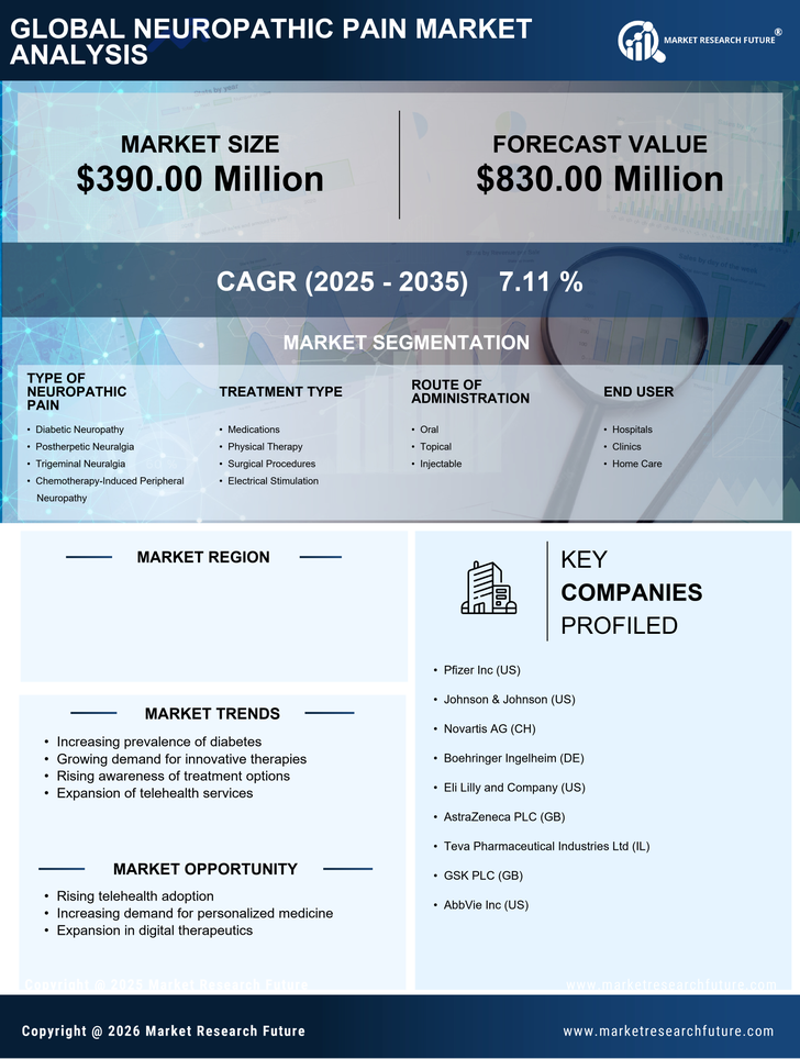 Germany Neuropathic Pain Market -Forecast to 2035 Infographic