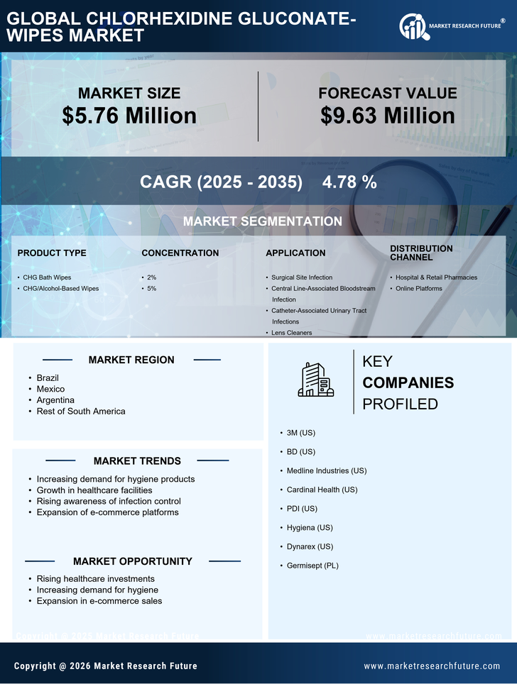 South America Chlorhexidine Gluconate Wipes Market Research Report - Forecast to 2035 Infographic
