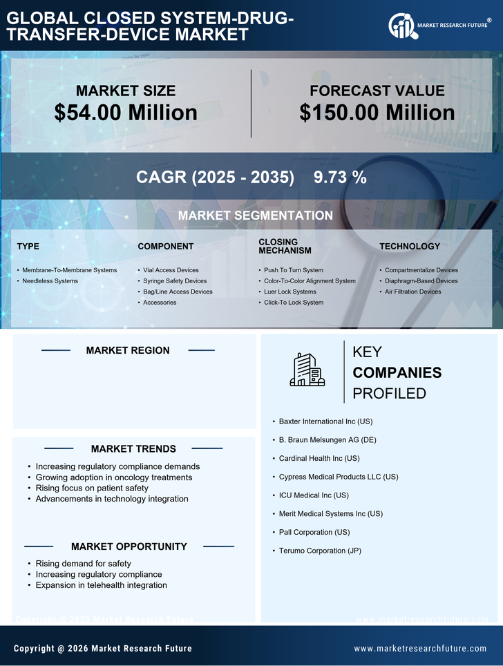 UK Closed System Drug Transfer Device Market -Forecast to 2035 Infographic