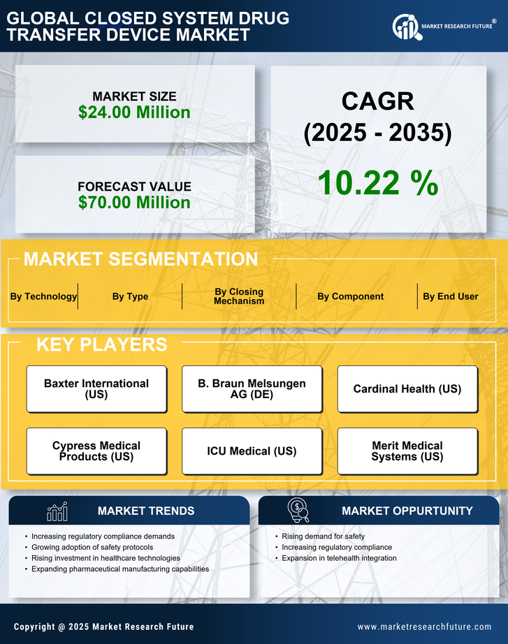 South Korea Closed System Drug Transfer Device Market -Forecast to 2035 Infographic