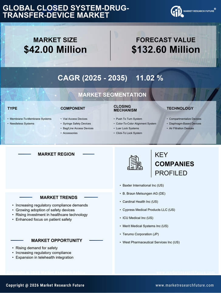 Italy Closed System Drug Transfer Device Market -Forecast to 2035 Infographic