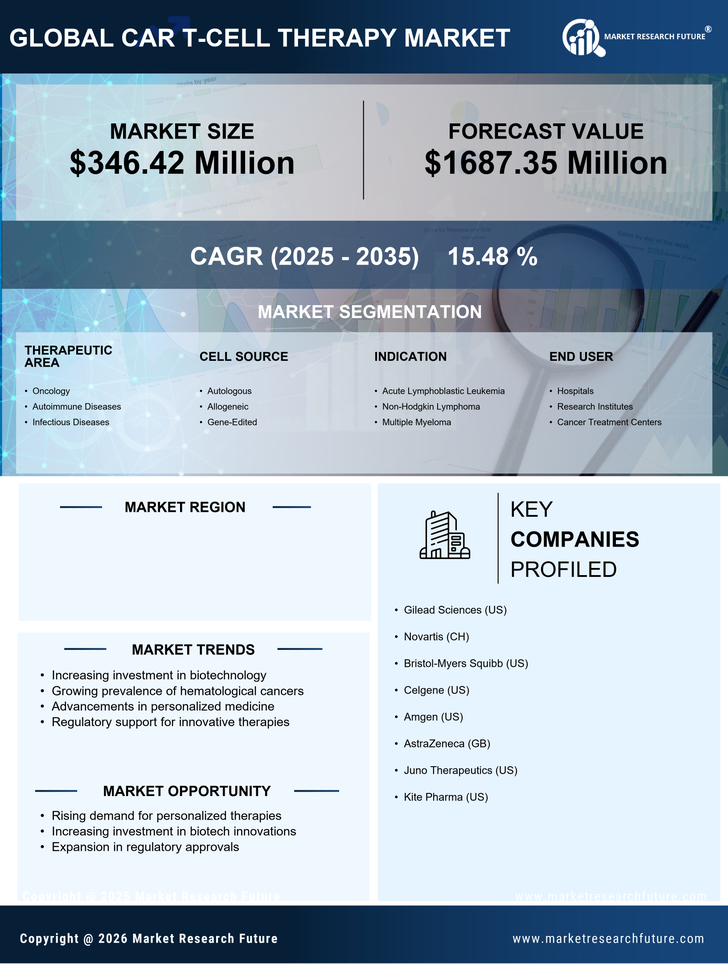 Japan Car T Cell Therapy Market Research Report - Forecast to 2035 Infographic