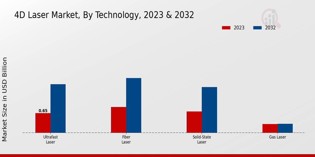 3D Mobile Mapping Market Type Insights