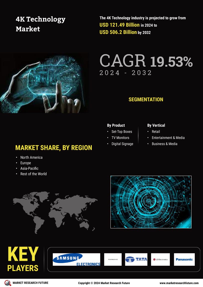 4K Technology Market