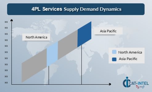 4PL Services Supply Demand Dynamics