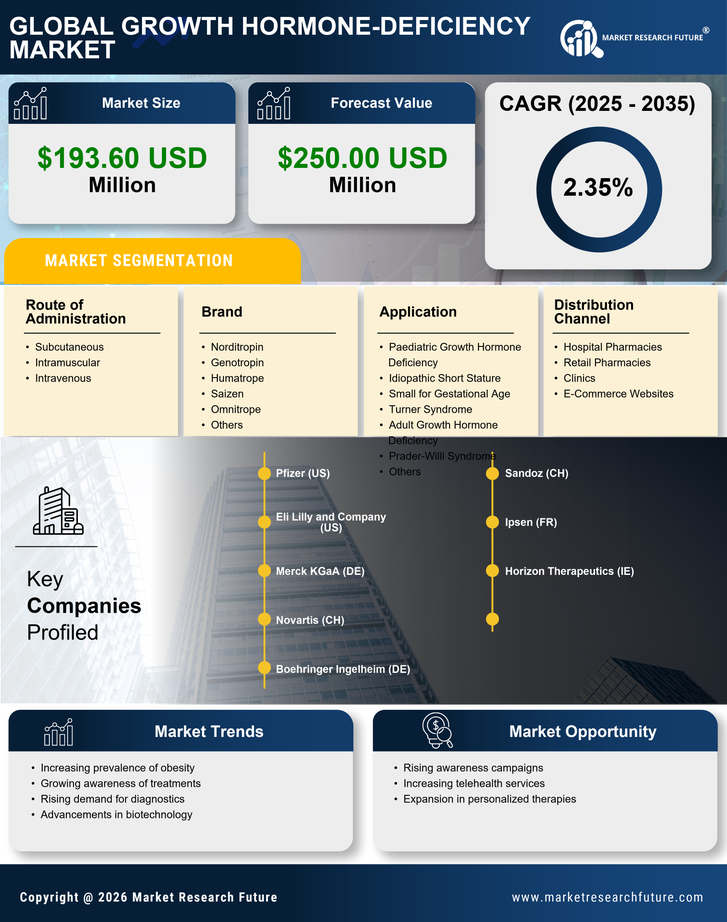 Japan Growth Hormone Deficiency Market Research Report - Forecast to 2035 Infographic