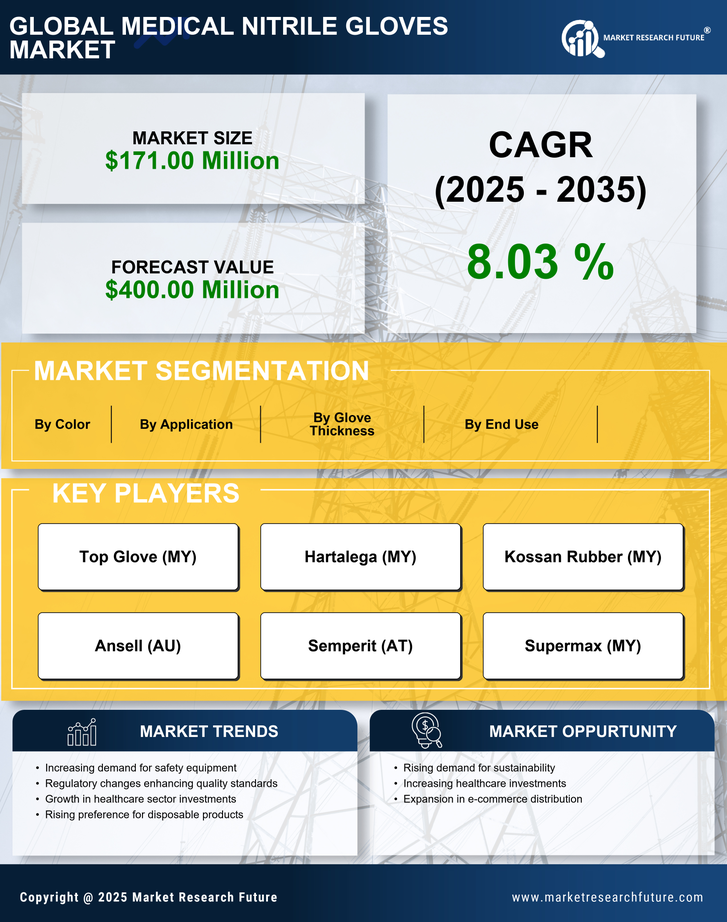 France Medical Nitrile Gloves Market Infographic