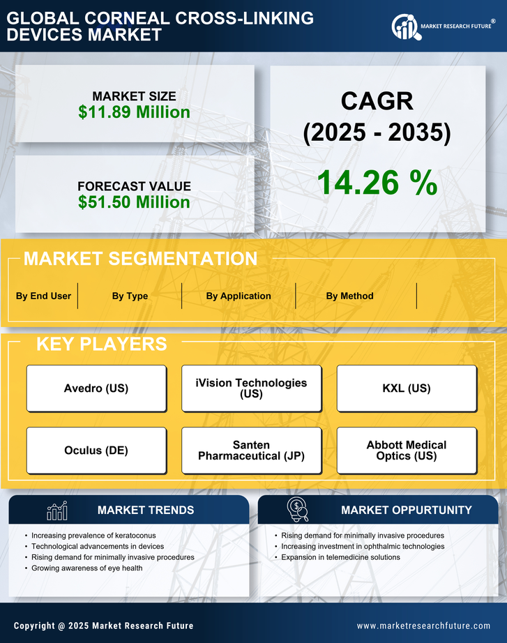 Germany Corneal Cross Linking Devices Market Research Report-Forecast to 2035 Infographic