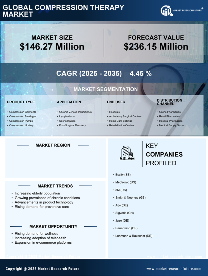 Japan Compression Therapy Market Infographic