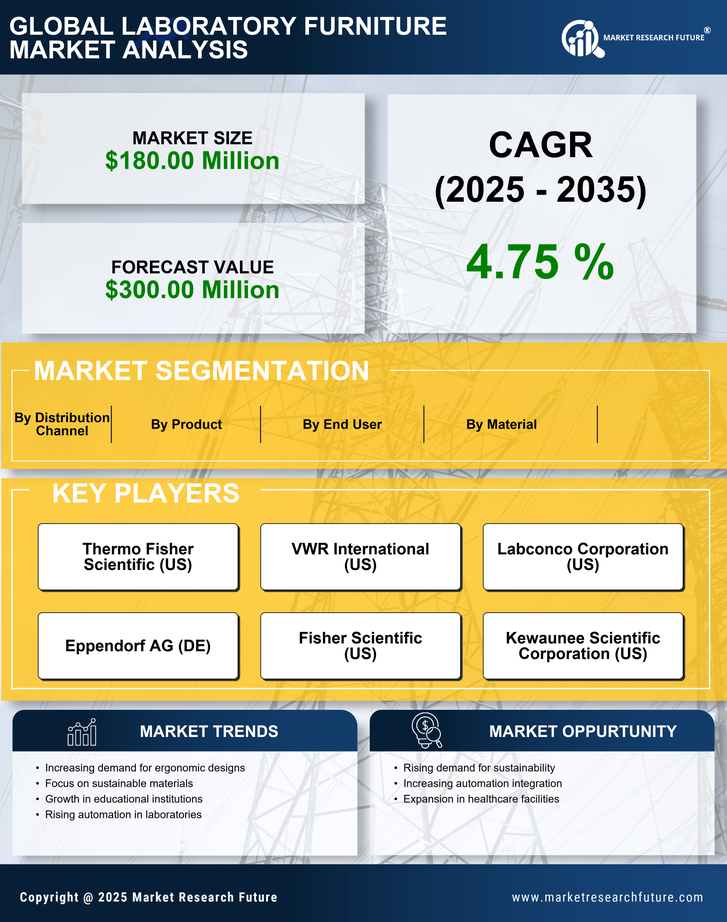 Germany Laboratory Furniture Market Research Report - Forecast to 2035 Infographic