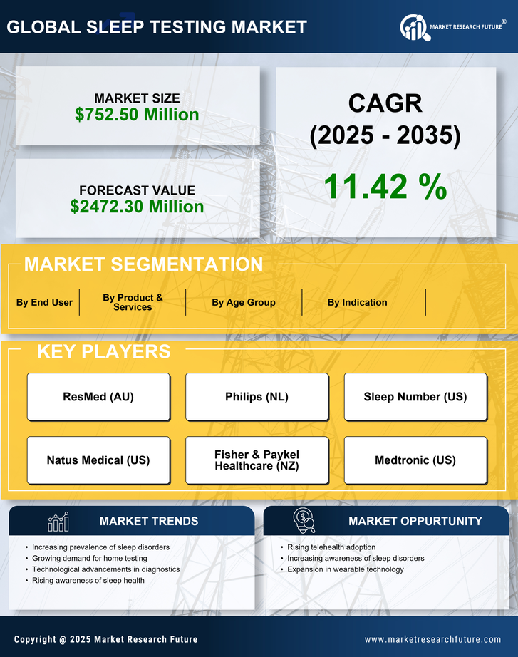 South Korea Sleep Testing Services Market Research Report- Forecast to 2035 Infographic