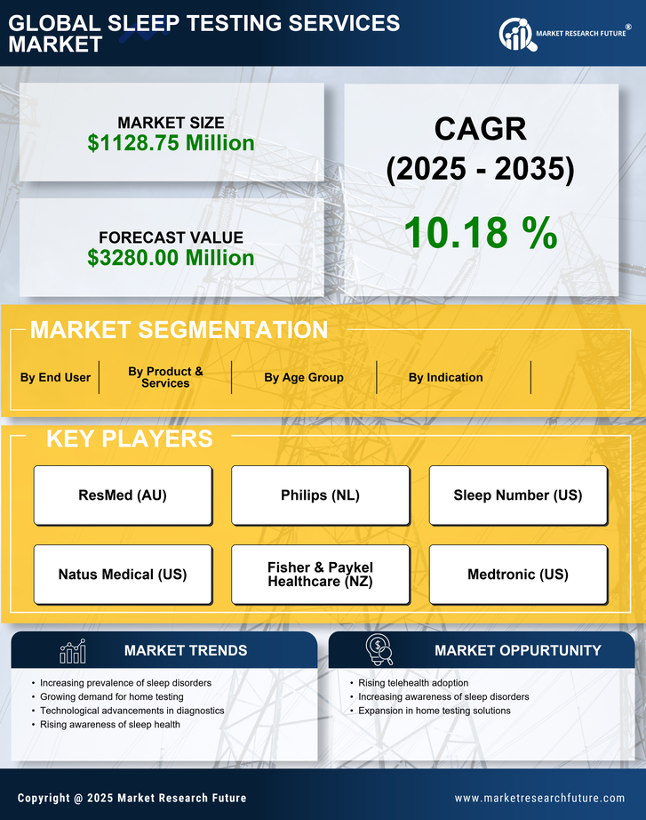 Japan Sleep Testing Services Market Research Report- Forecast to 2035 Infographic