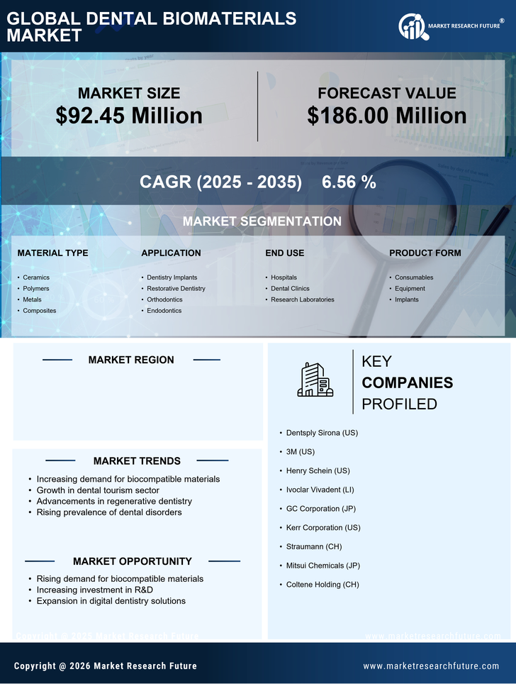 South Korea Dental Biomaterials Market Research Report — Global Forecast till 2035 Infographic