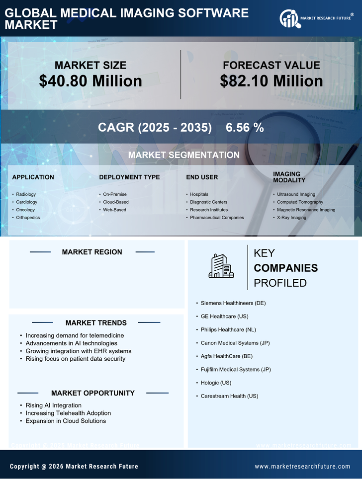 South Korea Medical Imaging Software Market Research Report-Forecast to 2035 Infographic