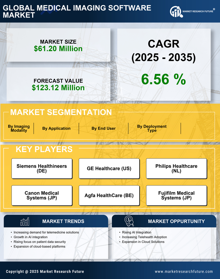 France Medical Imaging Software Market Infographic