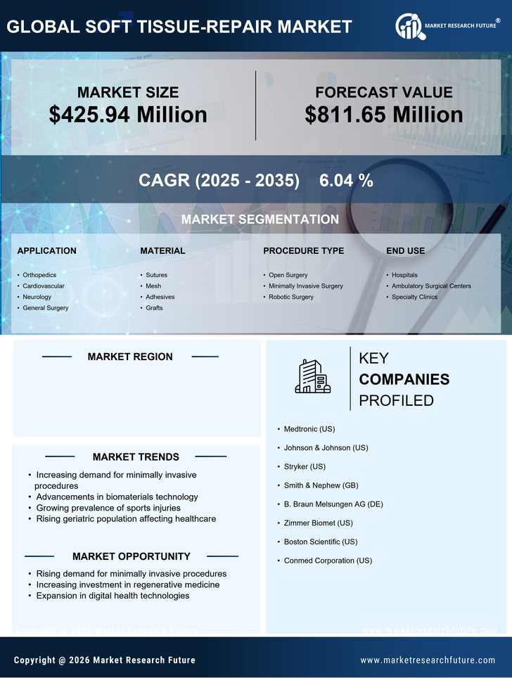 Germany Soft Tissue Repair Market Research Report - Forecast to 2035 Infographic