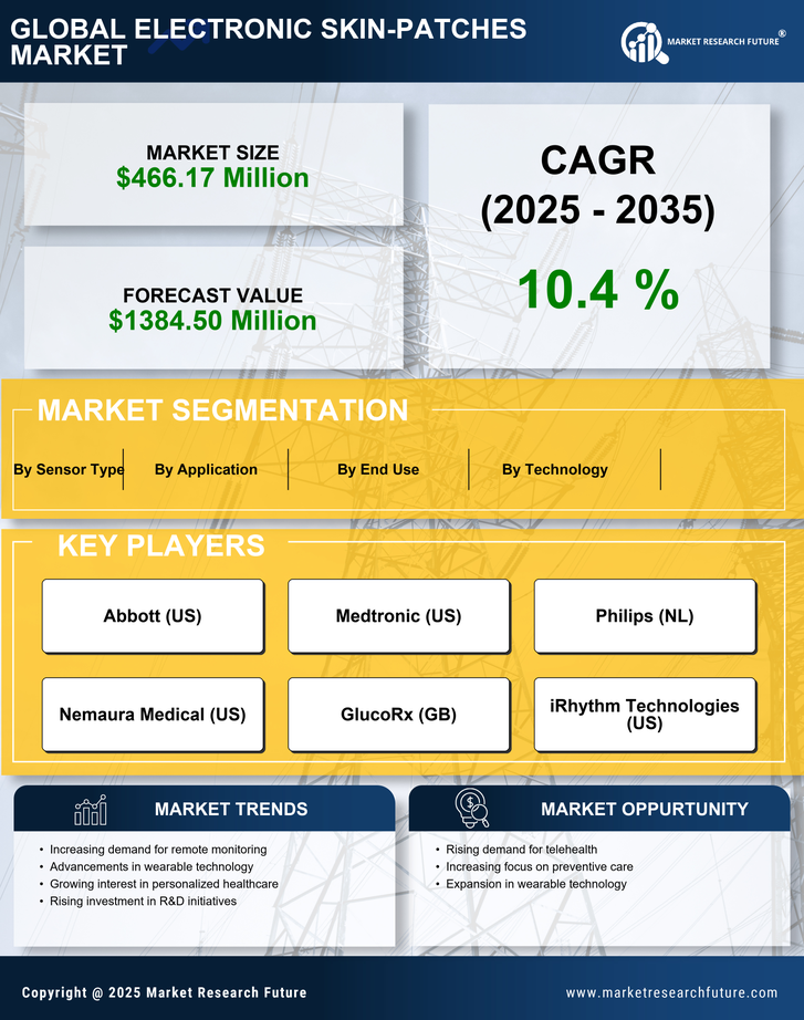 Germany Electronic Skin Patches Market Infographic