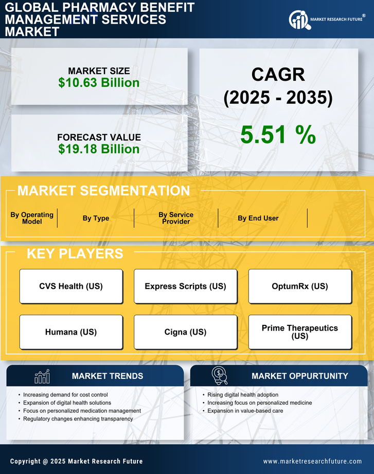 GCC Pharmacy Benefit Management Services Market Research Report-Forecast to 2035 Infographic