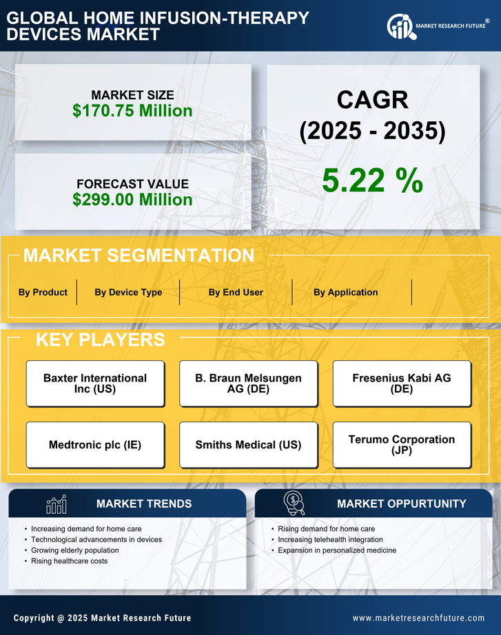 Italy Home Infusion Therapy Devices Market Research Report - Forecast to 2035 Infographic