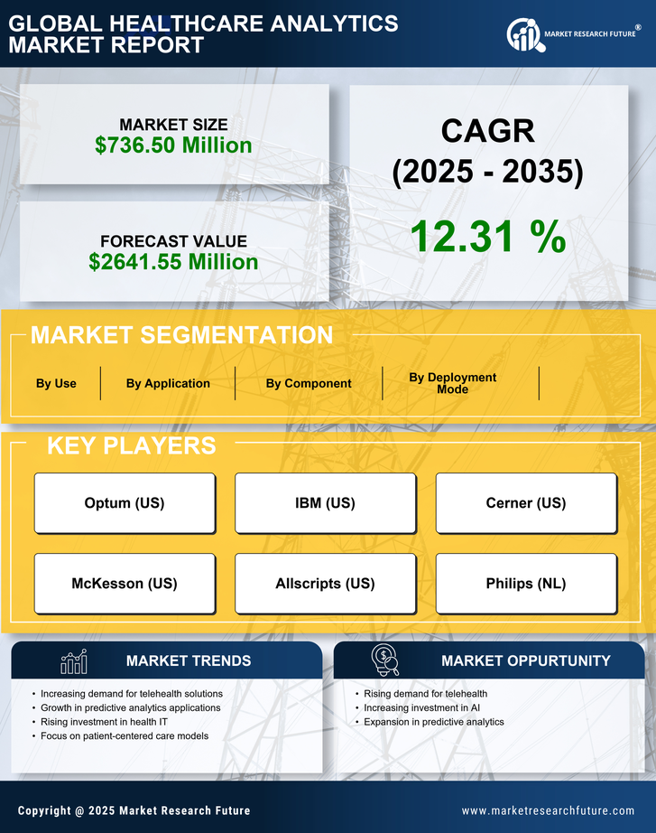 South America Healthcare Analytics Market  -Forecast to 2035 Infographic