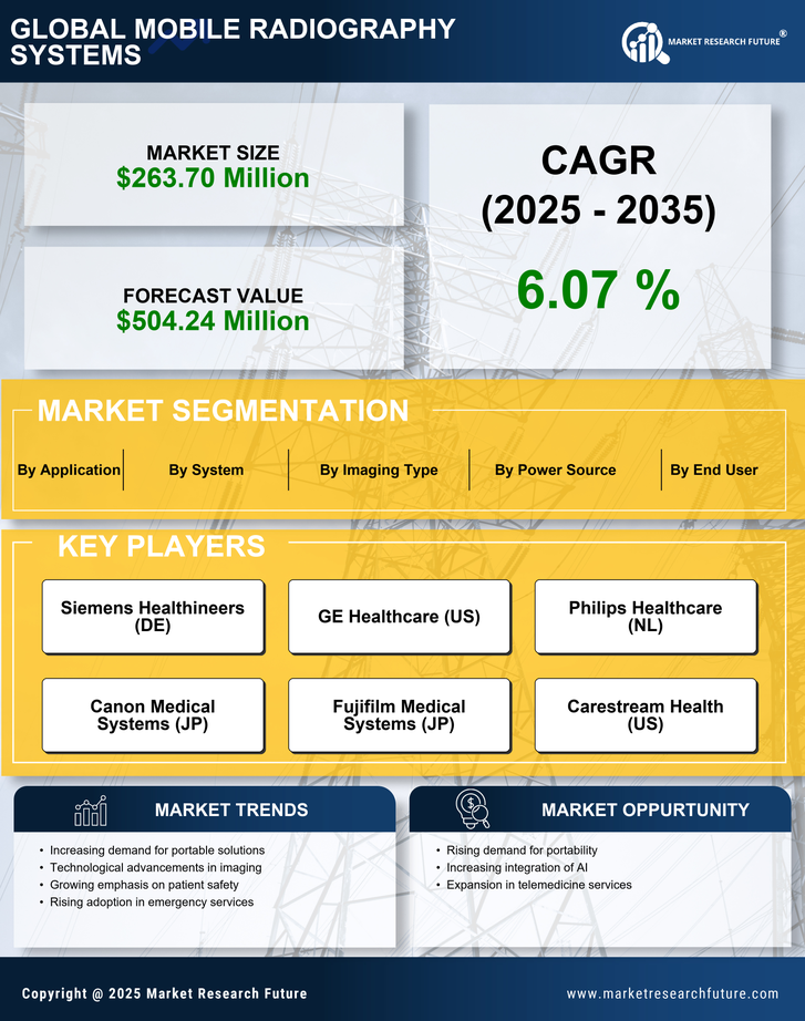 Italy Mobile Radiography Systems Market Research Report-Forecast to 2035 Infographic