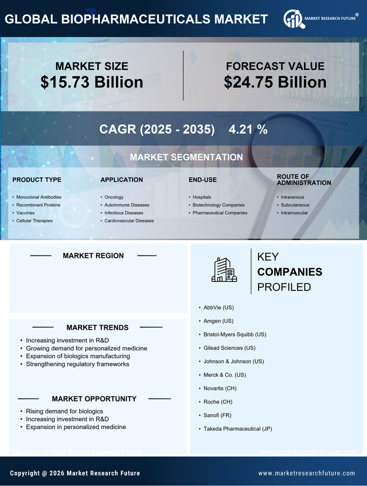 UK Biopharmaceuticals Market Research Report - Forecast to 2035 Infographic