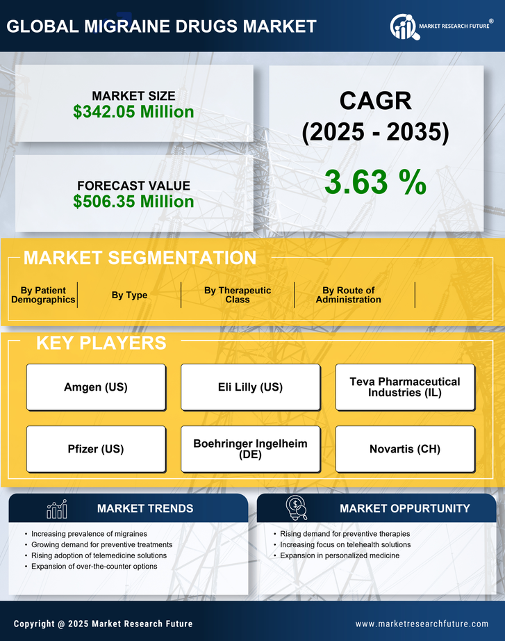 Japan Migraine Drugs Market Research Report-Forecast to 2035 Infographic