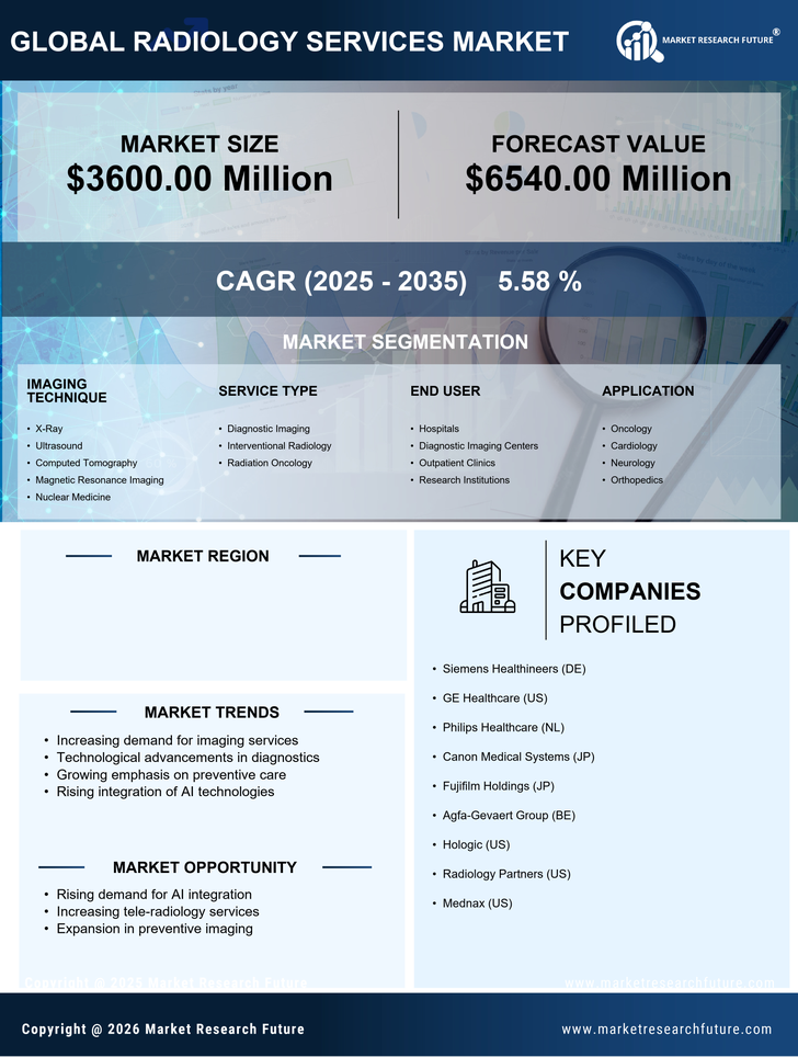 Germany Radiology Services Market Research Report - Forecast to 2035 Infographic