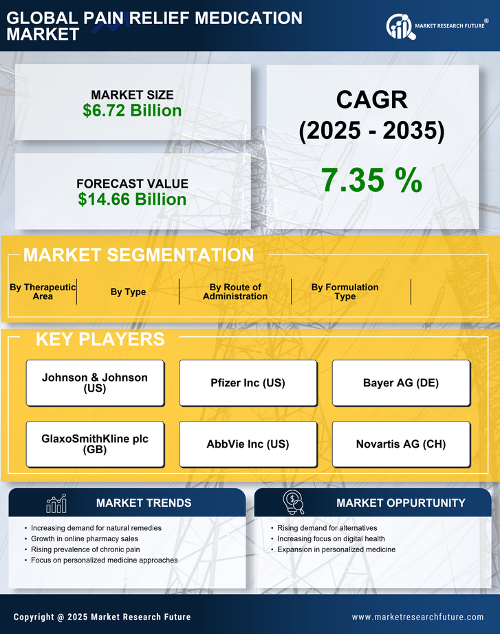UK Pain Relief Medication Market Research Report - Forecast to 2035 Infographic