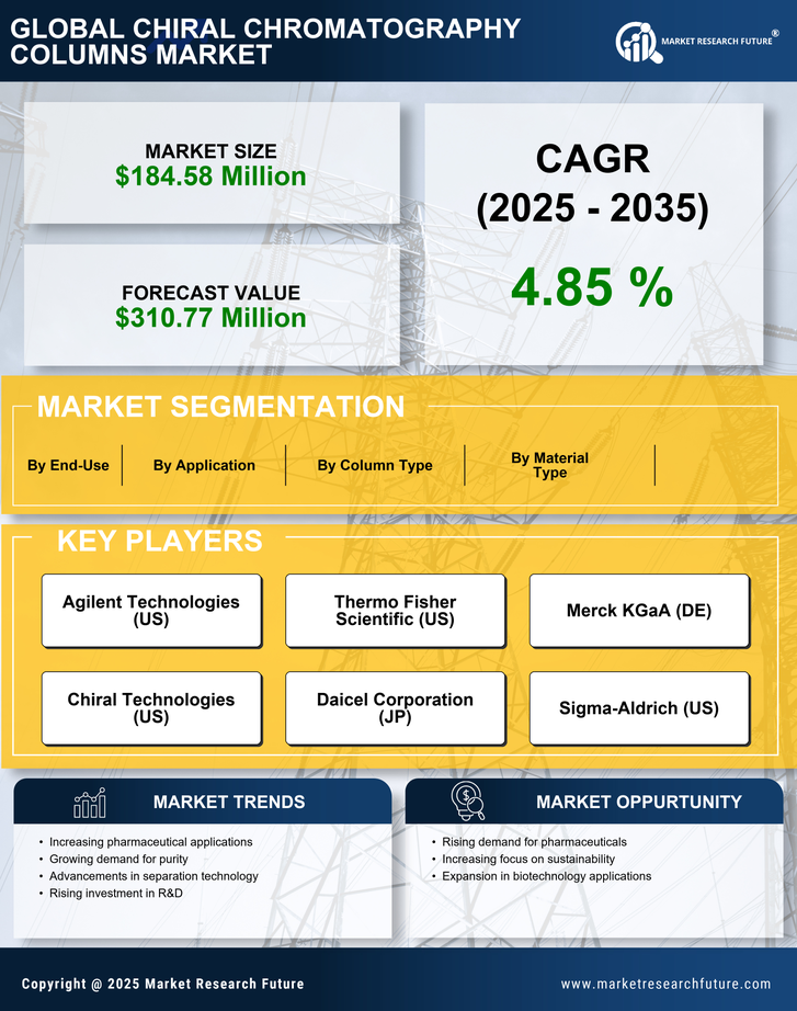 France Chiral Chromatography Columns Market Research Report- Forecast to 2035 Infographic