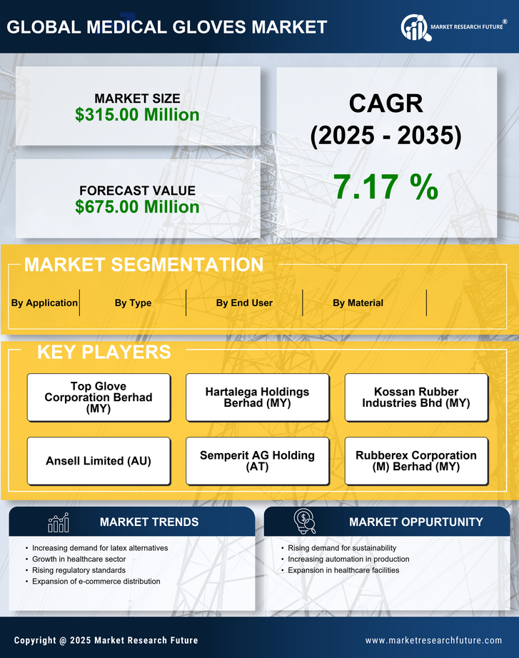 France Medical Gloves Market Infographic