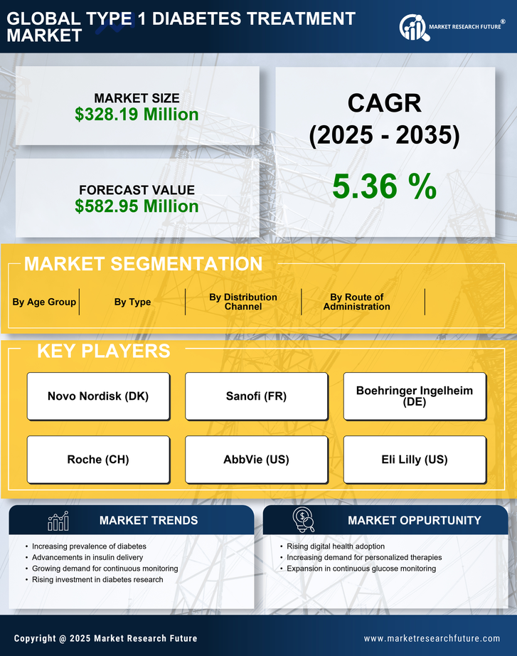 Japan Type 1 Diabetes Treatment Market Research Report-Forecast to 2035 Infographic