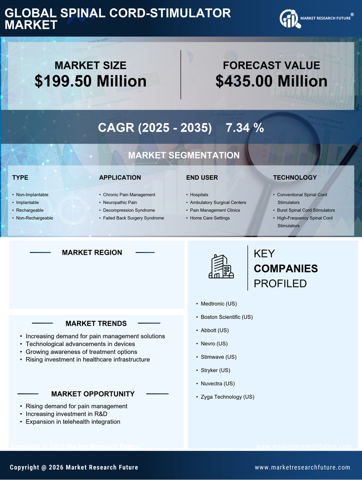 France Spinal Cord Stimulator Market Research Report- Forecast to 2035 Infographic