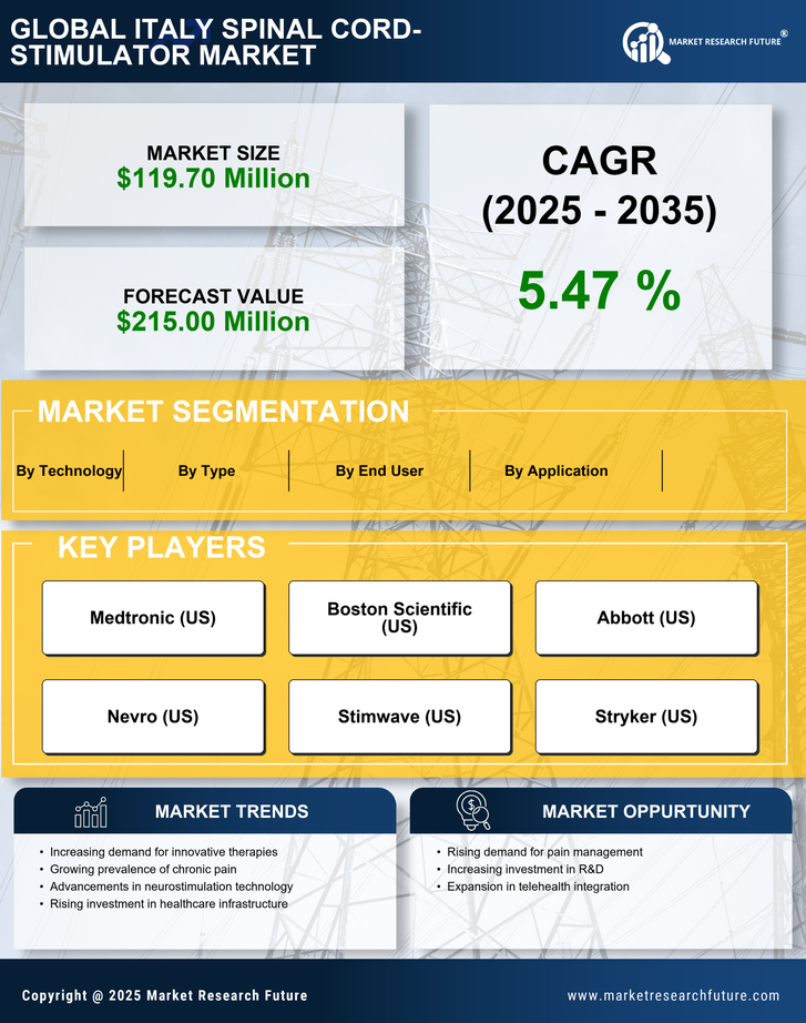 Italy Spinal Cord Stimulator Market Research Report - Forecast to 2035 Infographic