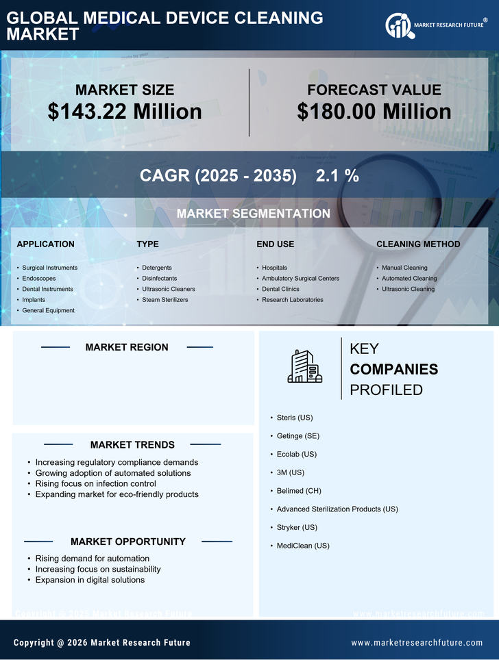 France Medical Device Cleaning Market Research Report - Forecast To 2035 Infographic