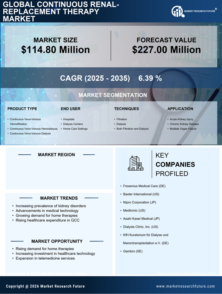 GCC Continuous Renal Replacement Therapy Market Research Report — Global Forecast till 2035 Infographic