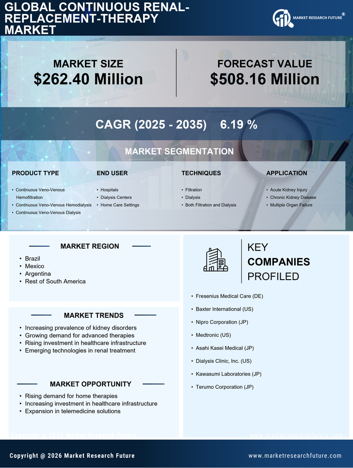 South America Continuous Renal Replacement Therapy Market - Research Report Forecast to 2035 Infographic