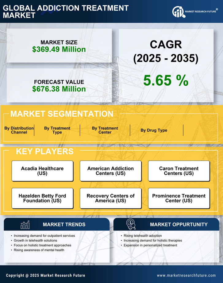 UK Addiction Treatment Market Research Report-Forecast to 2035 Infographic