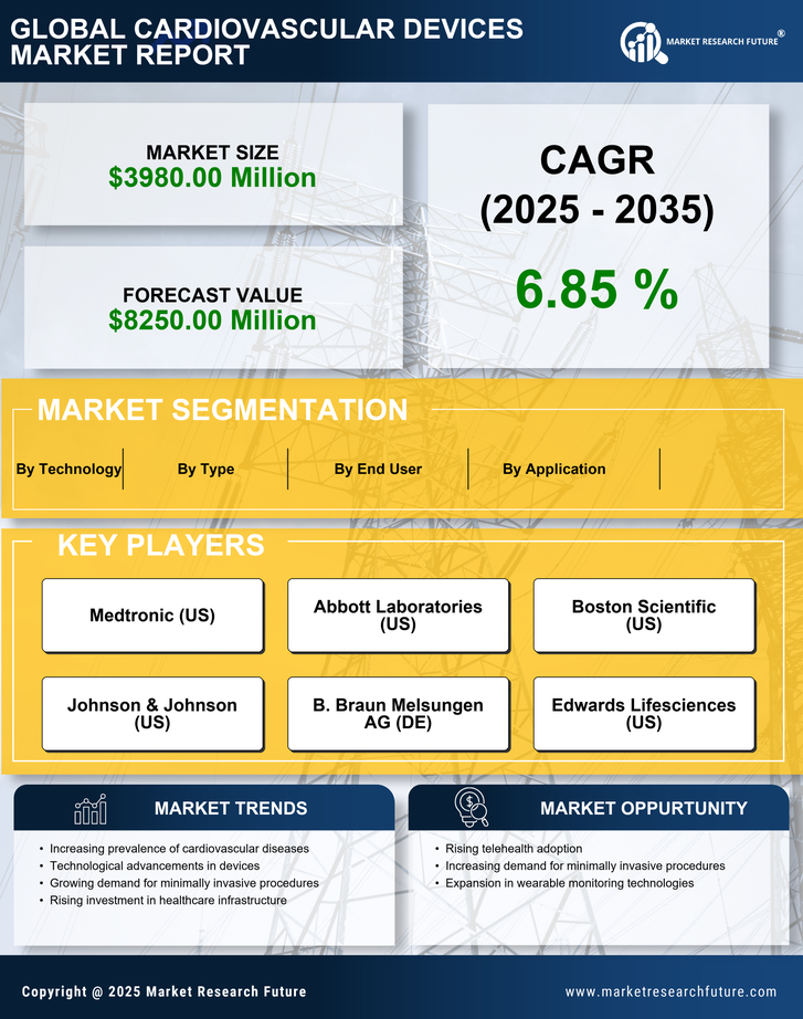 Germany Cardiovascular Devices Market Research Report — Global Forecast till 2035 Infographic