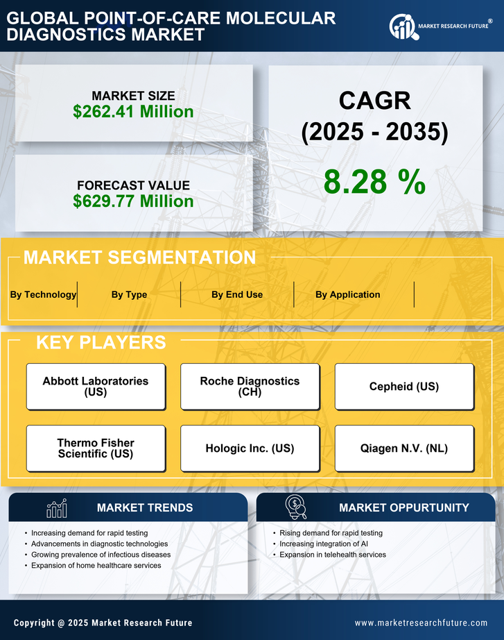 France Point of Care Molecular Diagnostics Market Research Report- Forecast to 2035 Infographic