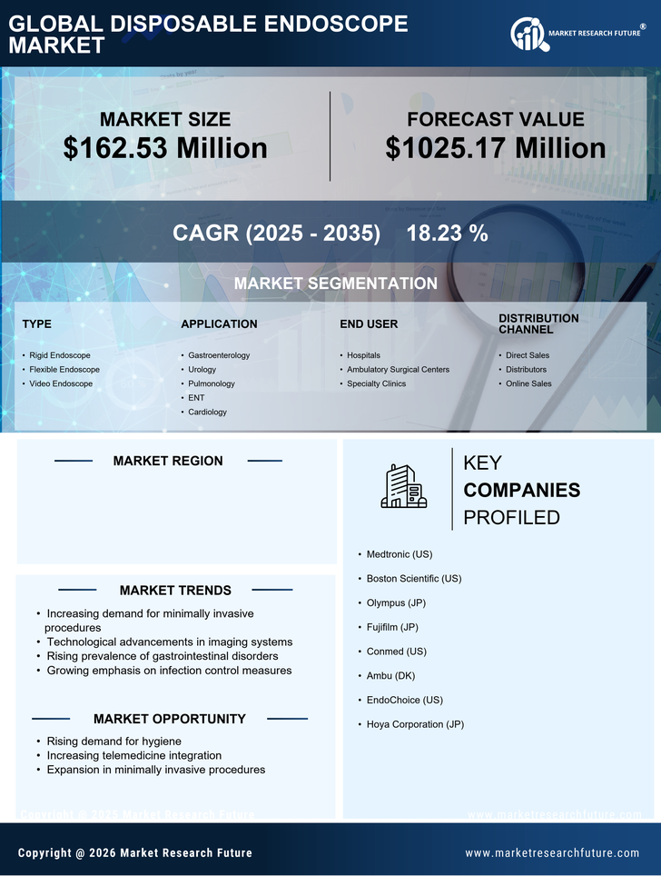 Germany Disposable Endoscope Market Research Report — Global Forecast till 2035 Infographic