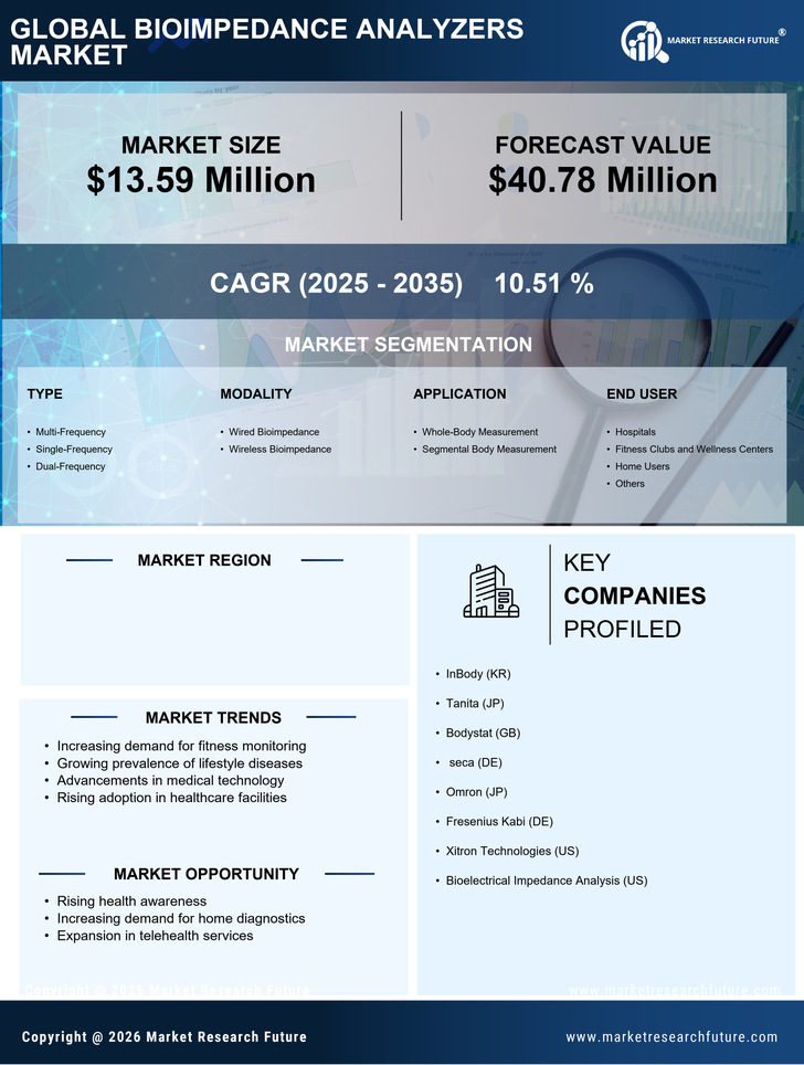 Japan Bioimpedance Analyzers Market Infographic