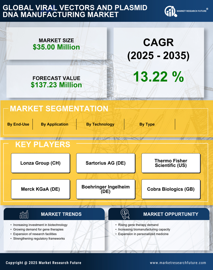 Germany Viral Vectors and Plasmid DNA Manufacturing Market Research Report-Forecast to 2035 Infographic
