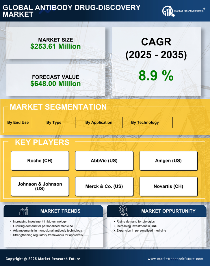 UK Antibody Drug Discovery Market Research Report — Global Forecast till 2035 Infographic