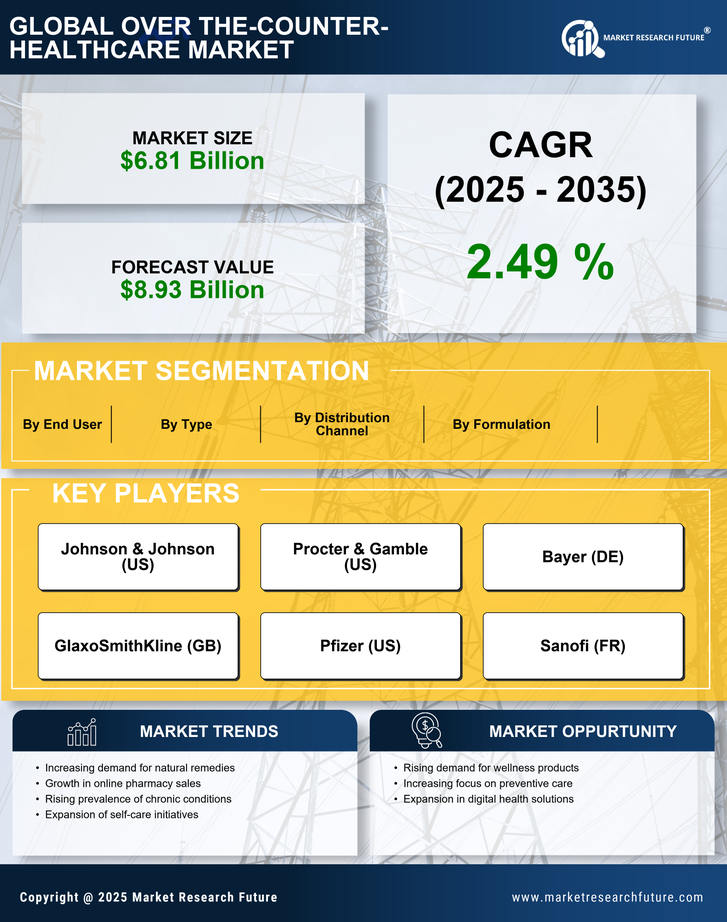 UK Over the Counter Healthcare Market Research Report-Forecast to 2035 Infographic