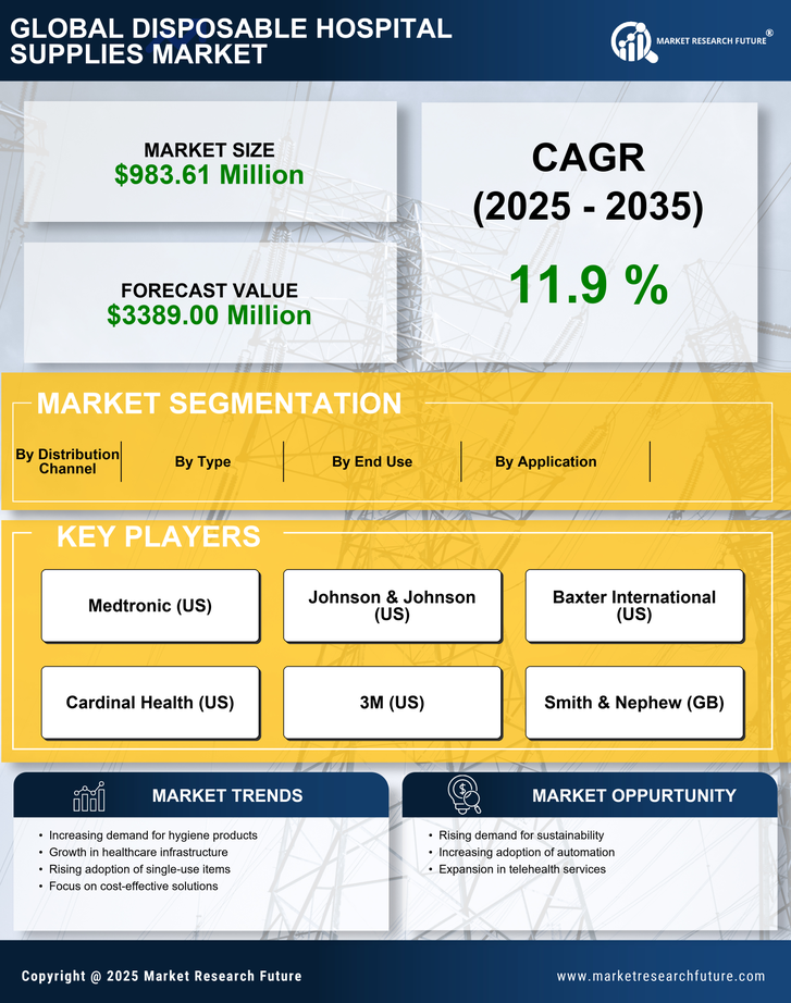 GCC Disposable Hospital Supplies Market Research Report- Forecast To 2035 Infographic